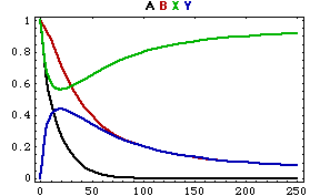 [Graphics:Images/chemicalkinetics_gr_53.gif]