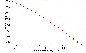 [Graphics:Images/datafitting_gr_16.gif]