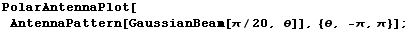 PolarAntennaPlot[AntennaPattern[GaussianBeam[π/20, θ]], {θ, -π, π}] ;