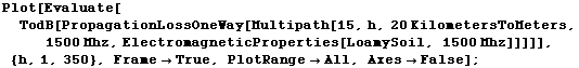 Plot[Evaluate[TodB[PropagationLossOneWay[Multipath[15, h, 20 KilometersToMeters, 1500 Mhz, Ele ... [LoamySoil, 1500 Mhz]]]]], {h, 1, 350}, Frame -> True, PlotRange -> All, Axes -> False] ;