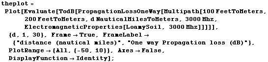 theplot = Plot[Evaluate[TodB[PropagationLossOneWay[Multipath[100 FeetToMeters, 200 FeetToMeter ... (dB)"}, PlotRange -> {All, {-50, 10}}, Axes -> False, DisplayFunction -> Identity] ;