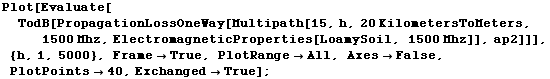 Plot[Evaluate[TodB[PropagationLossOneWay[Multipath[15, h, 20 KilometersToMeters, 1500 Mhz, Ele ... me -> True, PlotRange -> All, Axes -> False, PlotPoints -> 40, Exchanged -> True] ;