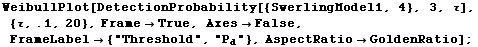 WeibullPlot[DetectionProbability[{SwerlingModel1, 4}, 3, τ], {τ, .1, 20}, Frame -&gt ...                                                                                                  d