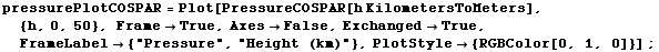 pressurePlotCOSPAR = Plot[PressureCOSPAR[h KilometersToMeters], {h, 0, 50}, Frame -> True,  ... abel -> {"Pressure", "Height (km)"}, PlotStyle -> {RGBColor[0, 1, 0]}] ;