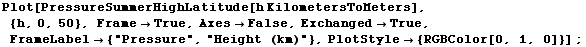Plot[PressureSummerHighLatitude[h KilometersToMeters], {h, 0, 50}, Frame -> True, Axes -&gt ... abel -> {"Pressure", "Height (km)"}, PlotStyle -> {RGBColor[0, 1, 0]}] ;