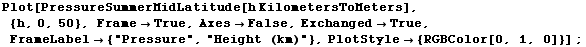 Plot[PressureSummerMidLatitude[h KilometersToMeters], {h, 0, 50}, Frame -> True, Axes -> ... abel -> {"Pressure", "Height (km)"}, PlotStyle -> {RGBColor[0, 1, 0]}] ;