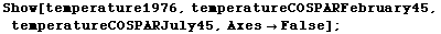 Show[temperature1976, temperatureCOSPARFebruary45, temperatureCOSPARJuly45, Axes -> False] ;