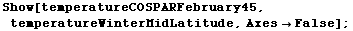 Show[temperatureCOSPARFebruary45, temperatureWinterMidLatitude, Axes -> False] ;